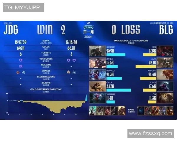 英雄联盟耐力排行榜揭晓JDG战队荣登第四名引发热议